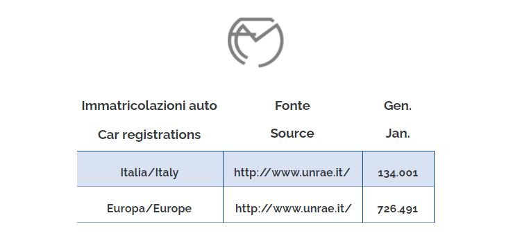 chart car registrations