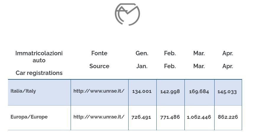 Car registrations in february