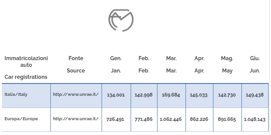 Car registrations in June