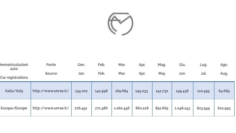 car registrations